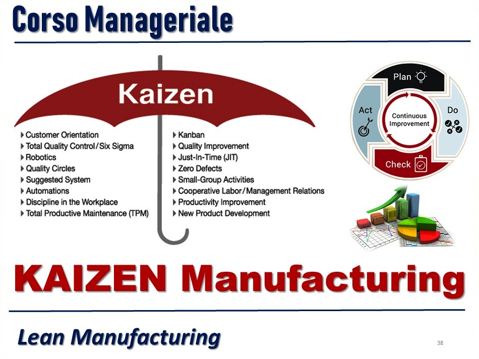 Kaizen Manufacturing